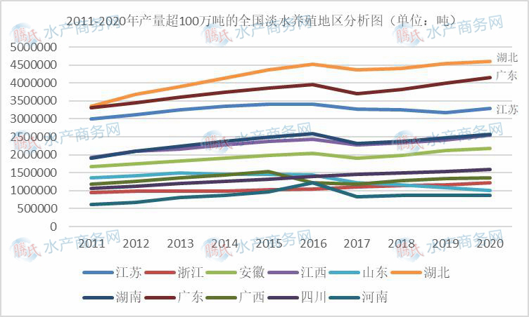 湖北淡水虾养殖基地_湖北淡水鱼养殖_湖北淡水养殖致富