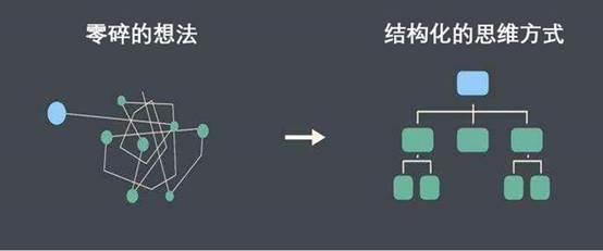 商业分析能力是怎样炼成的？