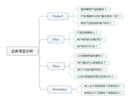 优质回答的标准是什么_优质回答需要审核多久_领域优质回答经验分享