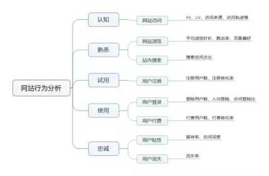 优质回答需要审核多久_领域优质回答经验分享_优质回答的标准是什么