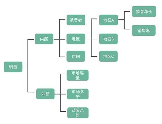 优质回答的标准是什么_领域优质回答经验分享_优质回答需要审核多久