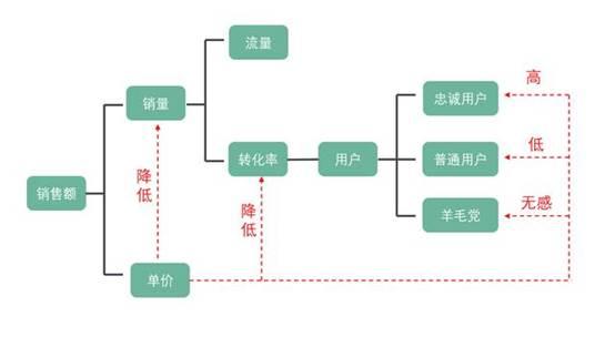 优质回答的标准是什么_优质回答需要审核多久_领域优质回答经验分享