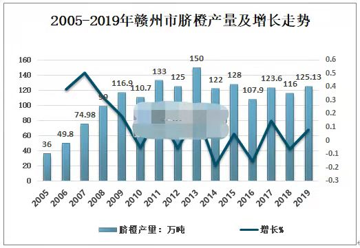 数据来源“产业信息网”