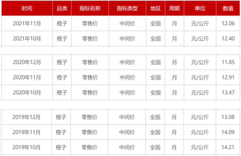 数据来源“农业农村部官网”