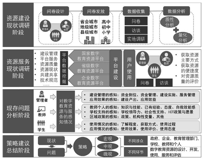 大数据优质经验分享_经验分享平台有哪些_分享优秀经验