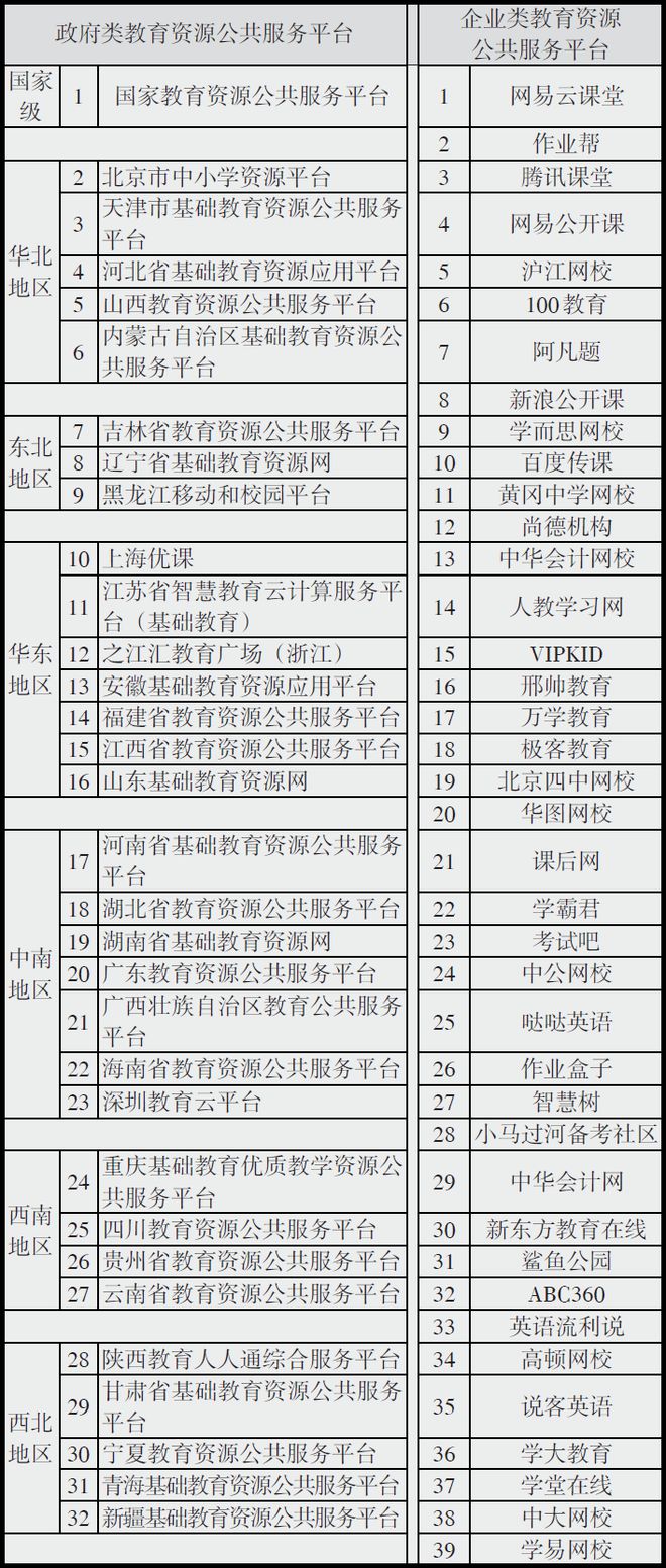 经验分享平台有哪些_大数据优质经验分享_分享优秀经验