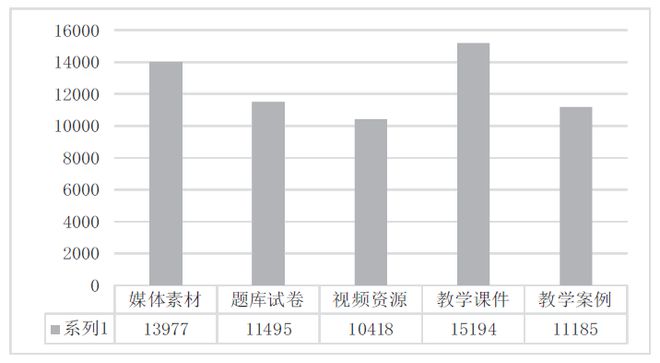 大数据优质经验分享_经验分享平台有哪些_分享优秀经验