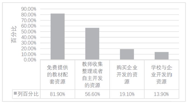 分享优秀经验_经验分享平台有哪些_大数据优质经验分享