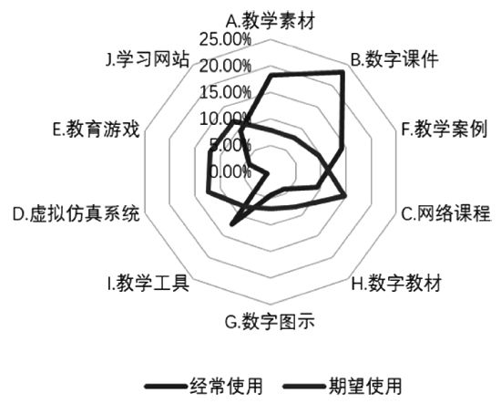 大数据优质经验分享_经验分享平台有哪些_分享优秀经验