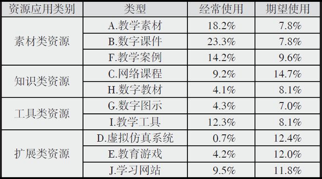 分享优秀经验_经验分享平台有哪些_大数据优质经验分享