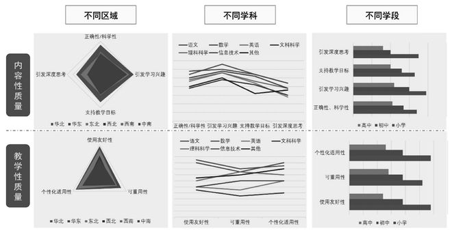 经验分享平台有哪些_大数据优质经验分享_分享优秀经验