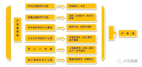 洞察 | 苏州市生物医药产业发展研究