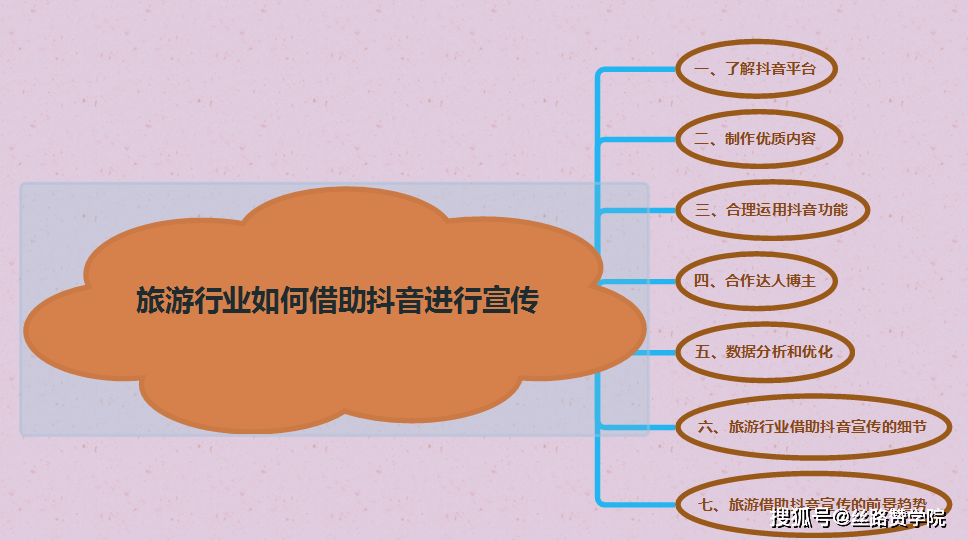 抖音旅游vlog博主_抖音旅游优质博主经验_抖音比较好的旅游博主