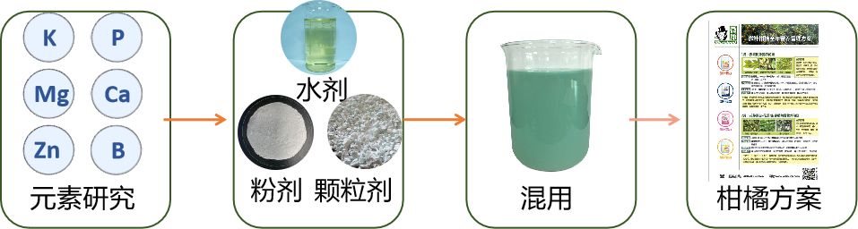 以色列种植致富_以色列种植技术_以色列农业种植