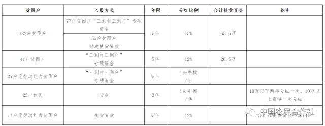 致富养殖案例老人视频_老人养殖致富案例_致富养殖业