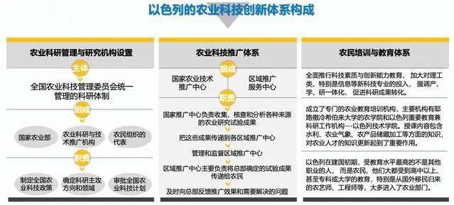 以色列种植致富_以色列农业种植_以色列种植技术