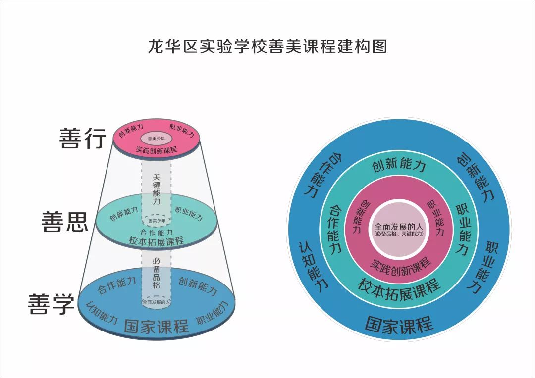 创建新优质学校经验介绍_优质校建设方案_提炼优质校项目建设经验