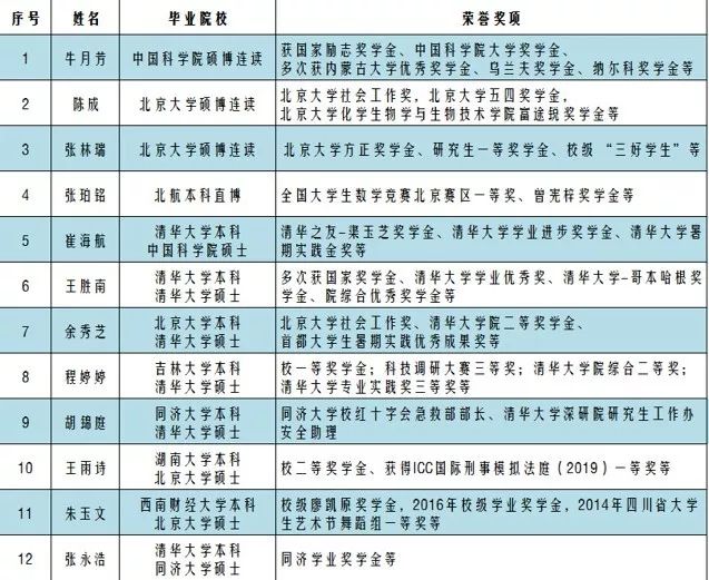 创建新优质学校经验介绍_提炼优质校项目建设经验_优质校建设方案