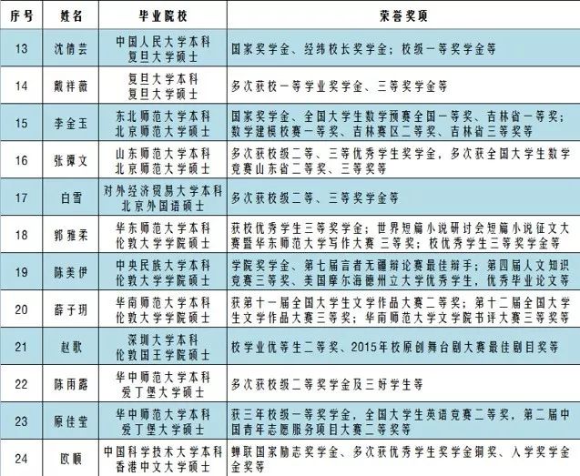 创建新优质学校经验介绍_优质校建设方案_提炼优质校项目建设经验