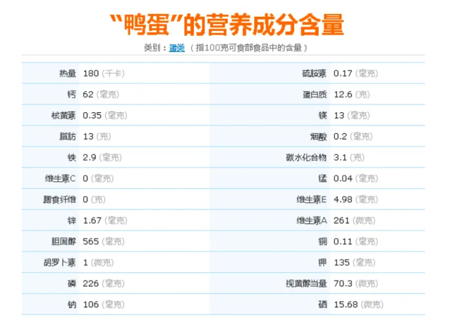 养种蛋鸭的技术_种蛋鸭养殖技术_蛋鸭养殖前景如何