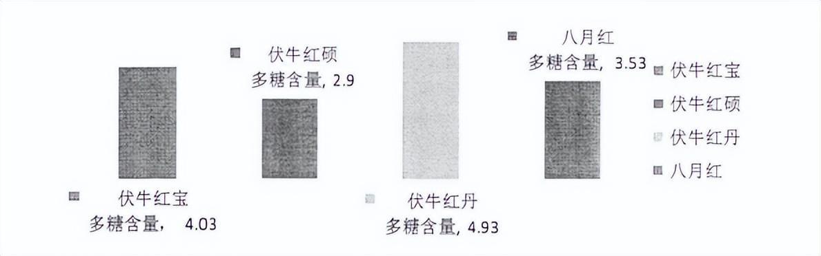 山萸肉的种植_山萸肉种植技术_种植山萸肉的经济效益