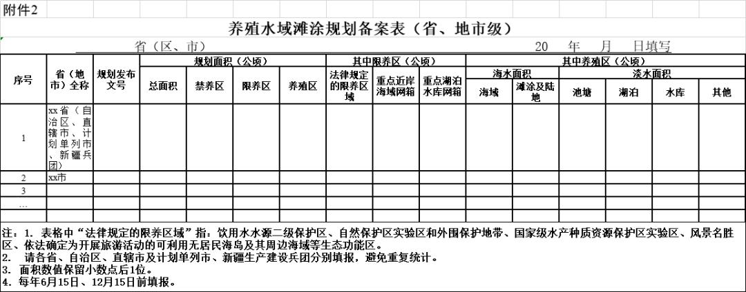 水库养殖技术_水库养殖技术软件_水库养殖技术员招聘