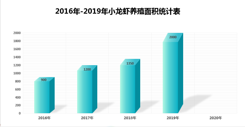 小龙虾 | 秋冬季这样管理小龙虾，助推您来年早出虾！