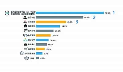 疫情期间好的经验做法_疫情工作中的亮点_疫情期间优质工作经验