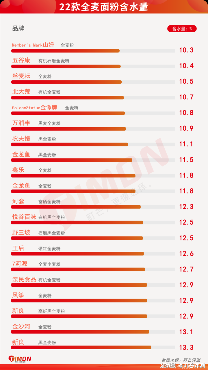 小麦黑是什么意思_黑小麦致富经_黑小麦种植效益