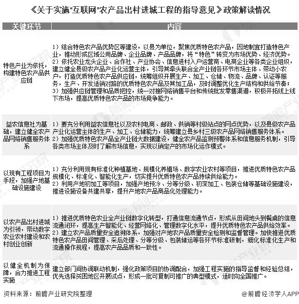 《关于实施“互联网”农产品出村进城工程的指导意见》政策解读情况