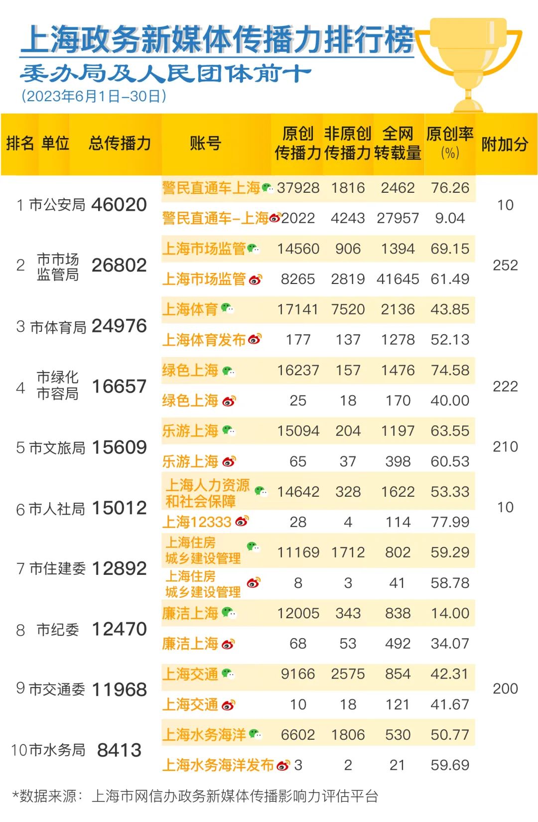 政务新媒体优秀经验及先进做法_优质政务新媒体典型经验_十佳政务新媒体评选