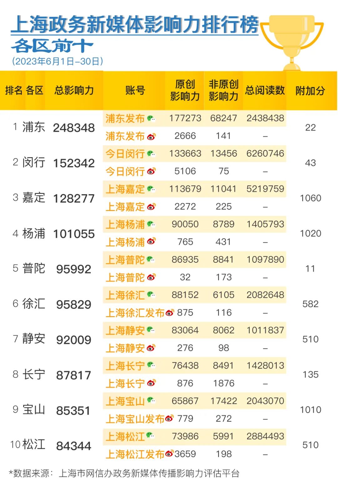 政务新媒体优秀经验及先进做法_优质政务新媒体典型经验_十佳政务新媒体评选