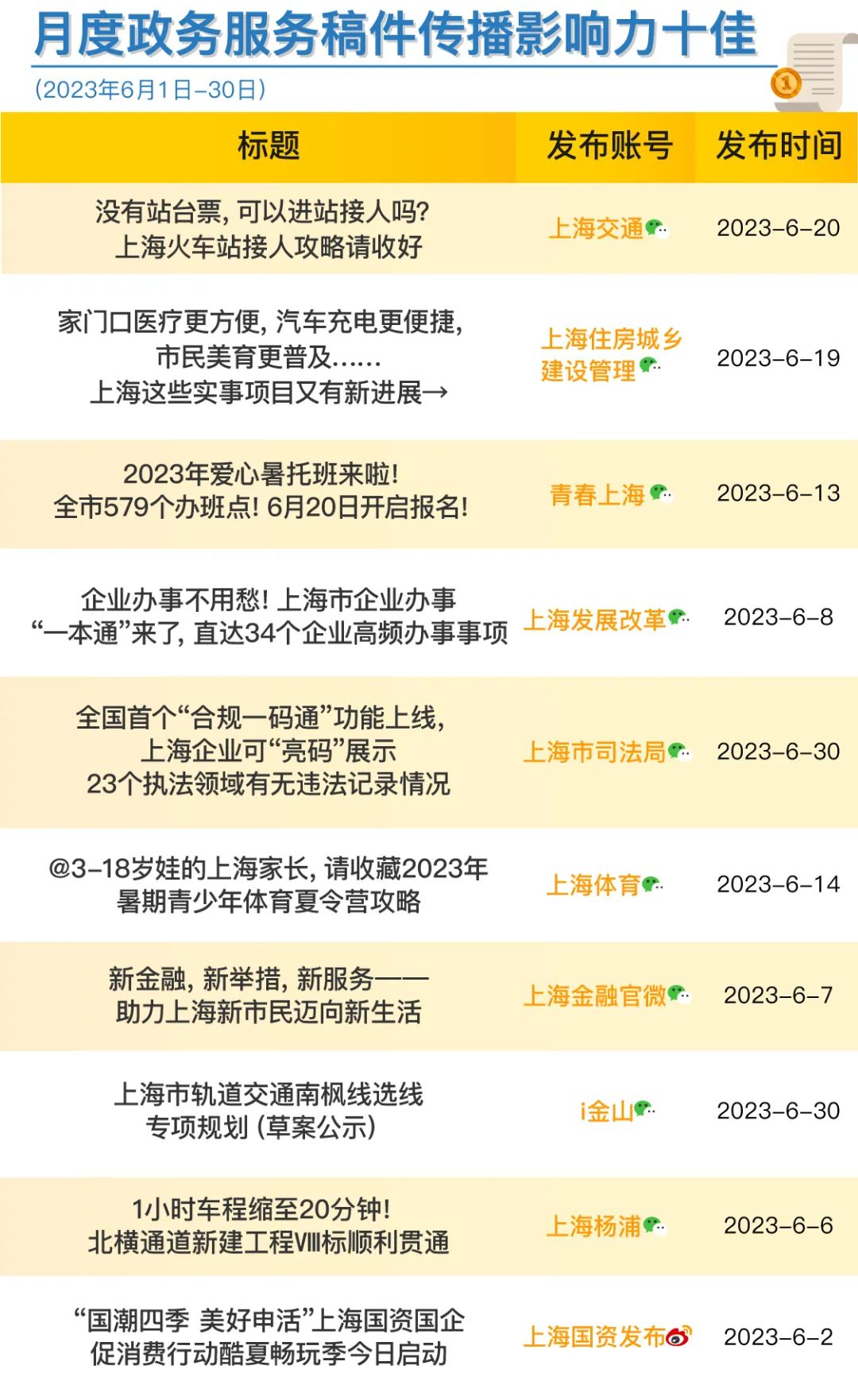 十佳政务新媒体评选_优质政务新媒体典型经验_政务新媒体优秀经验及先进做法