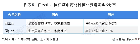 致富种植行业现状_种植致富的行业_致富种植创业项目