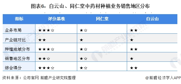 致富种植行业现状_种植致富的行业_致富种植创业项目