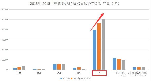 斑节对虾淡水养殖_斑节对虾室内养殖技术_斑节对虾养殖最新技术