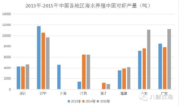 斑节对虾养殖最新技术_斑节对虾室内养殖技术_斑节对虾淡水养殖