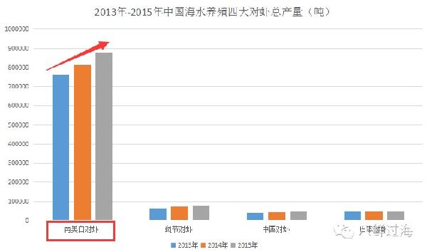 斑节对虾室内养殖技术_斑节对虾淡水养殖_斑节对虾养殖最新技术