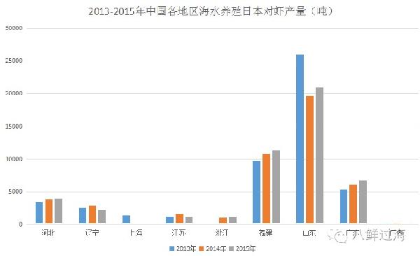 斑节对虾室内养殖技术_斑节对虾养殖最新技术_斑节对虾淡水养殖