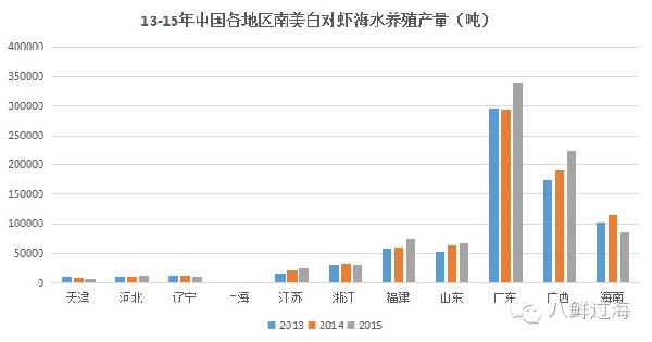 斑节对虾养殖最新技术_斑节对虾淡水养殖_斑节对虾室内养殖技术