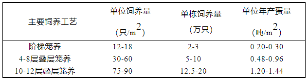 想养蛋鸡养殖技术_蛋鸡养殖关键技术_最新蛋鸡养殖技术视频