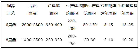 最新蛋鸡养殖技术视频_蛋鸡养殖关键技术_想养蛋鸡养殖技术