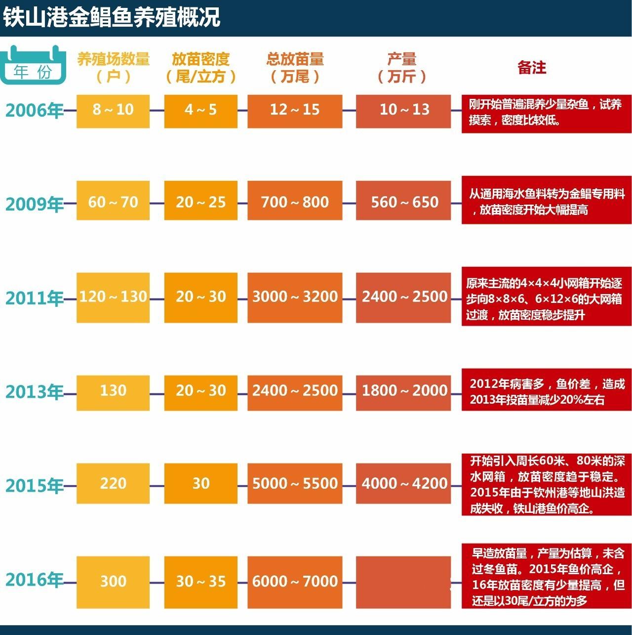 鲳鱼养殖视频_金鲳鱼鱼排养殖技术_养殖金鲳鱼的有利条件