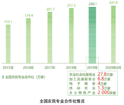 农业现代化辉煌五年系列宣传之二十一：农民合作社实现规范提升