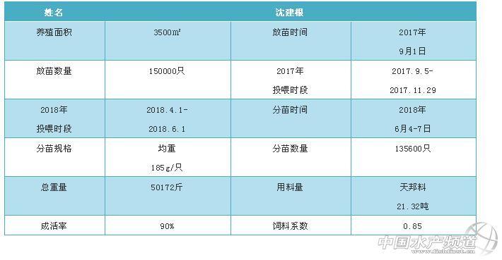 “采光棚+外塘”模式养殖甲鱼，环保+收益两不误