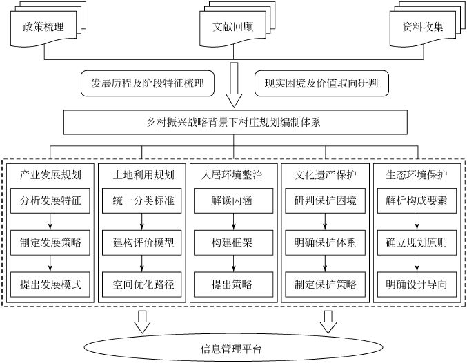 借鉴优质村庄规划经验分享_村庄规划经验做法_村庄规划经验总结