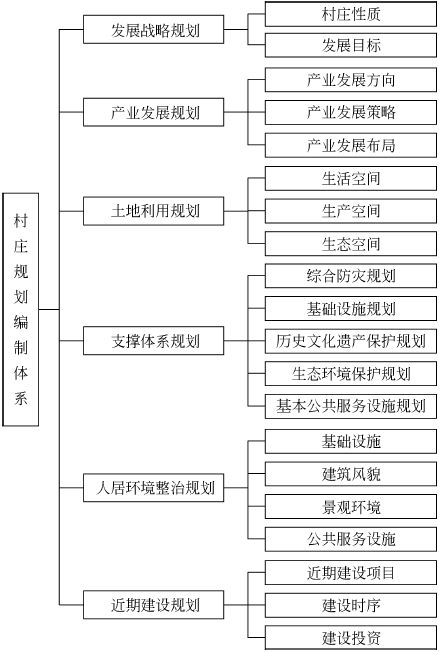 借鉴优质村庄规划经验分享_村庄规划经验总结_村庄规划经验做法