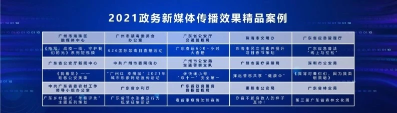 十佳政务新媒体评选_政务新媒体经验交流材料_优质政务新媒体典型经验