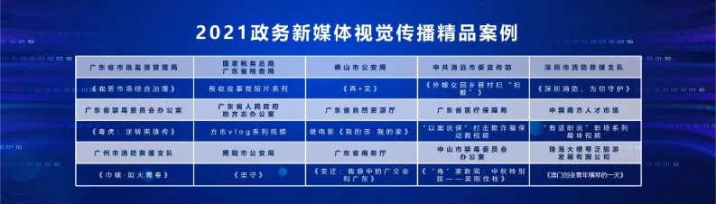 优质政务新媒体典型经验_十佳政务新媒体评选_政务新媒体经验交流材料