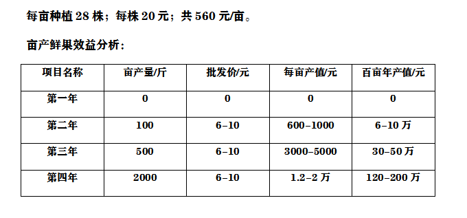 种植致富模式_致富种植视频全集_种植致富业